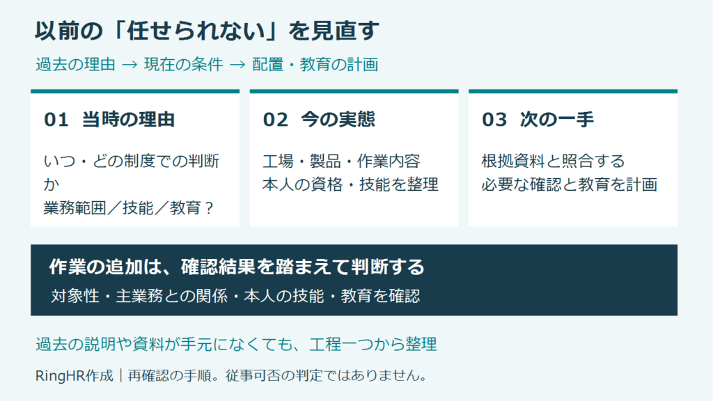 以前「外国人には任せられない」と言われた工程。採用を見送ったままでよいか、確認し直すには