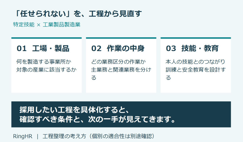 「任せられない」と採用を止めている工程はありませんか？製造業の特定技能を見直す
