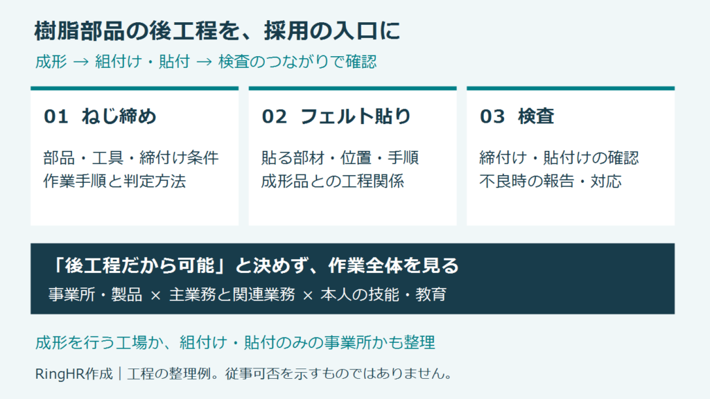樹脂部品のねじ締め・フェルト貼りで人が足りない。特定技能で採用を考えられるか